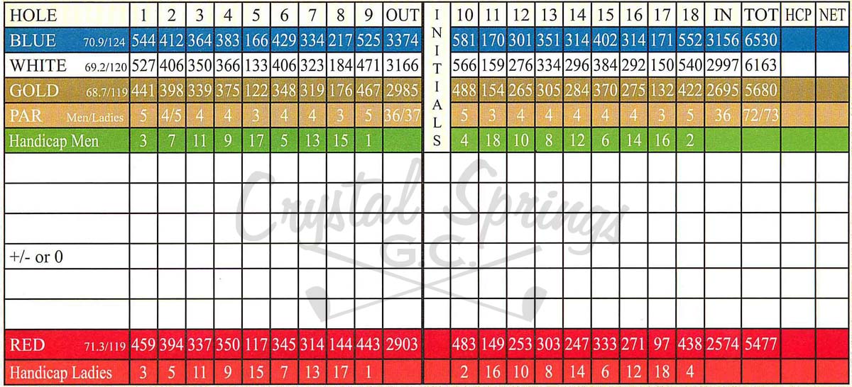 scorecard